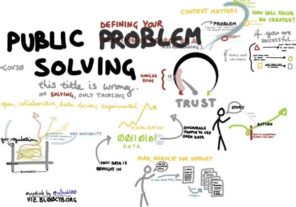 Public_problem_solving